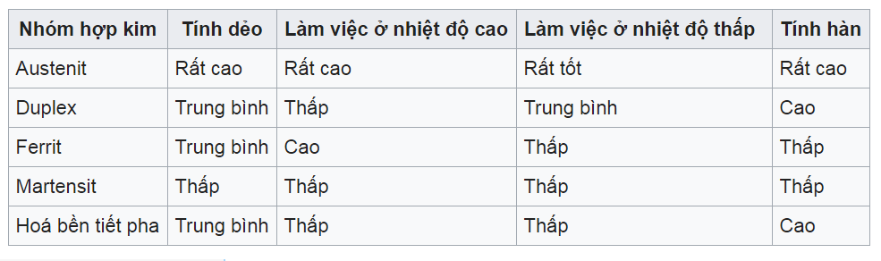 tính chất cơ học của các mác thép không gỉ