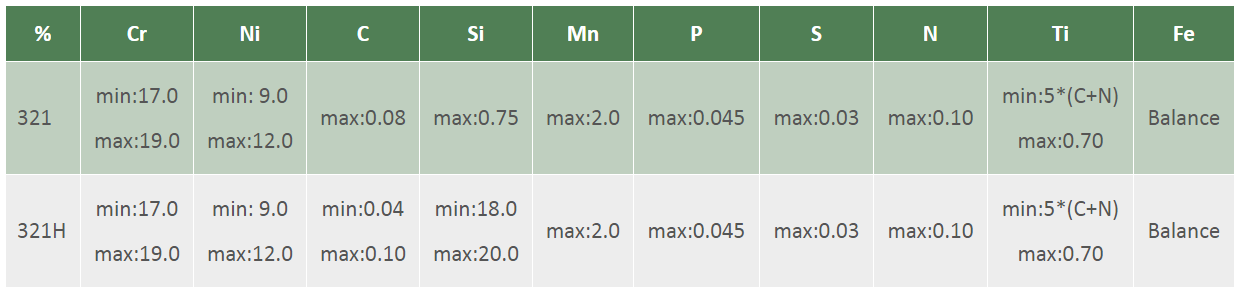 thành phần hóa học của inox 321