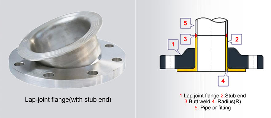 lap joint